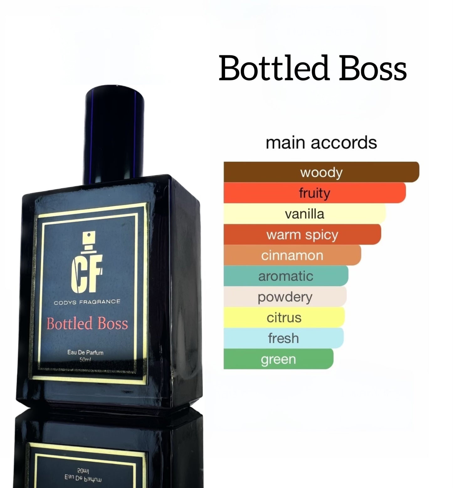 ๐๐ผ๐๐ Inspired By Boss Bottled