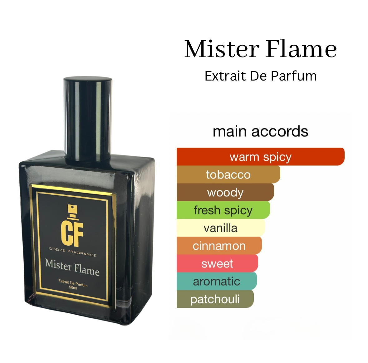 ๐ ๐ถ๐๐๐ฒ๐ฟ ๐๐น๐ฎ๐บ๐ฒ Inspired By Mr Blazing Sam