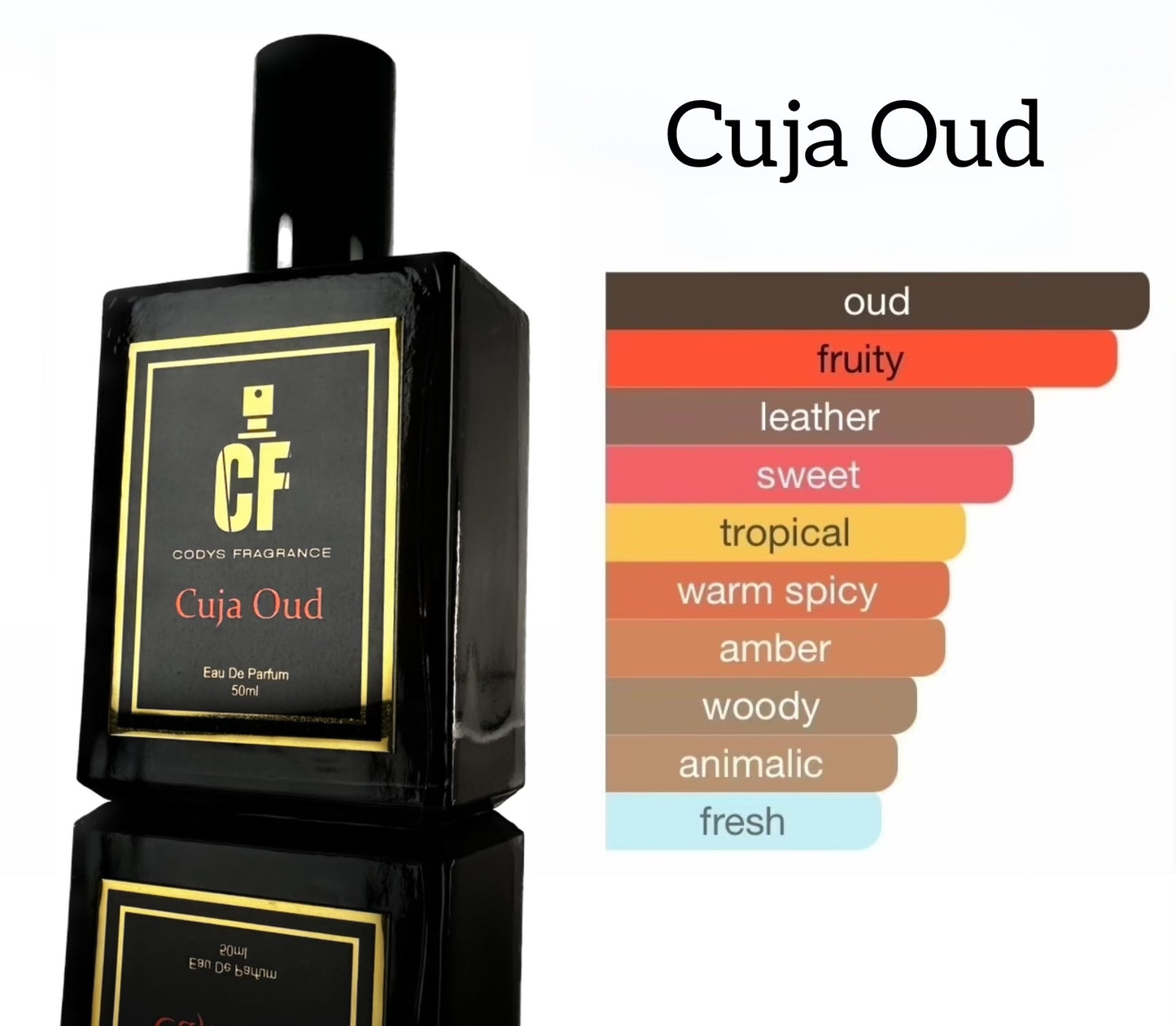 𝗖𝘂𝗷𝗮 𝗢𝘂𝗱 Inspired By Oud Maracuja